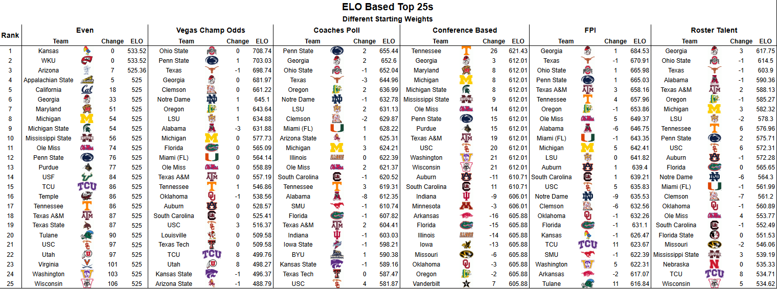 summer 2026 rankings